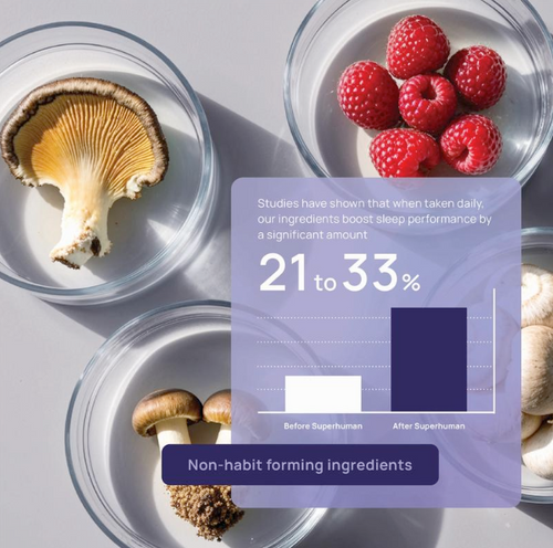 DreamOn Sleep Optimization Gummies