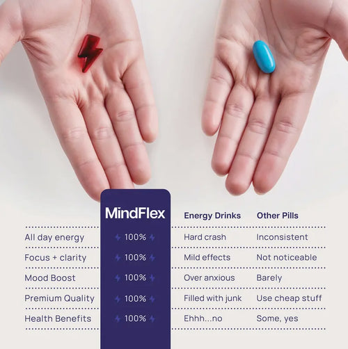 MindFlex Focus Gummies