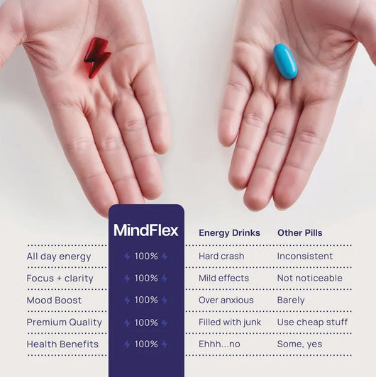MindFlex Focus Gummies